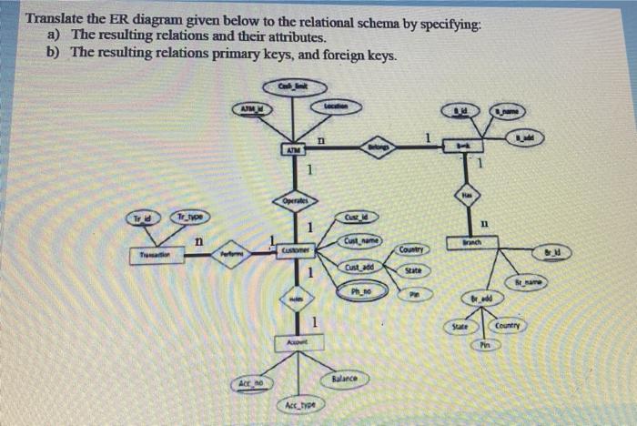 Translate The Er Diagram Given Below To The Relational Schema By Specifying A The Resulting Relations And Their Attrib 1