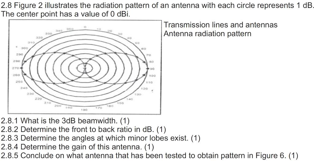 2 8 Figure 2 Illustrates The Radiation Pattern Of An Antenna With Each Circle Represents 1 Db The Center Point Has A Va 1