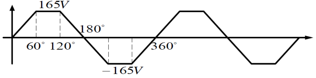 A Single Phase Full Bridge Thyristor Rectifier Is Connected With Inductive Load The Input Voltage Is Trapezoidal As Sho 1
