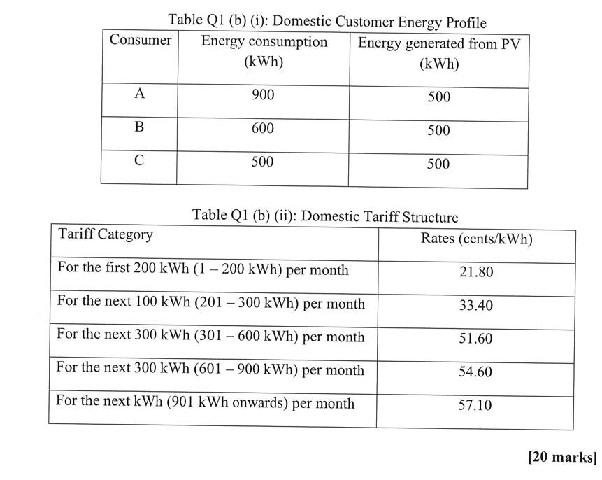B Three 3 Domestic Customer S Energy Consumption And Energy Generation From Their Respective Rooftop Pv System Are As 2
