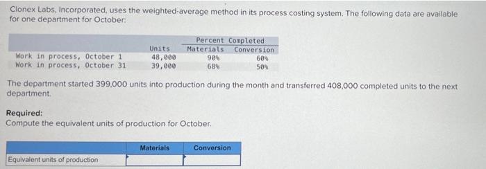 Clonex Labs Incorporated Uses The Weighted Average Method In Its Process Costing System The Following Data Are Availa 1