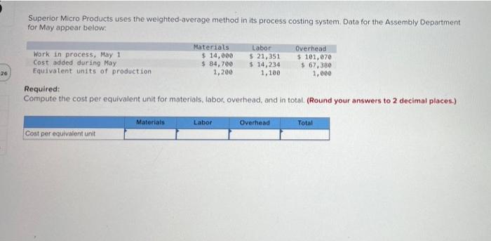 26 Superior Micro Products Uses The Weighted Average Method In Its Process Costing System Data For The Assembly Departm 1