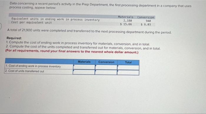 Data Concerning A Recent Period S Activity In The Prep Department The First Processing Department In A Company That Use 1