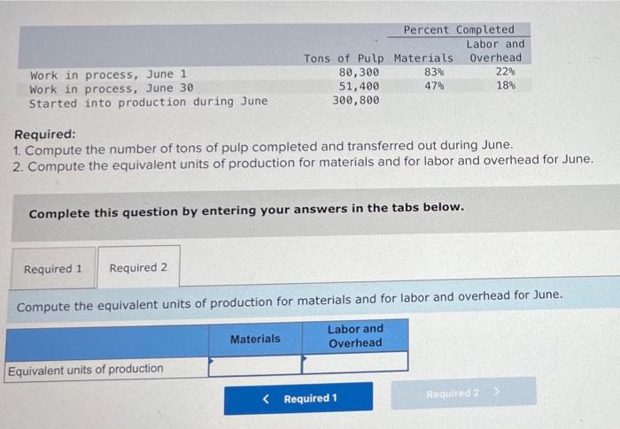 Highlands Company Uses The Weighted Average Method In Its Process Costing System It Processes Wood Pulp For Various Man 2