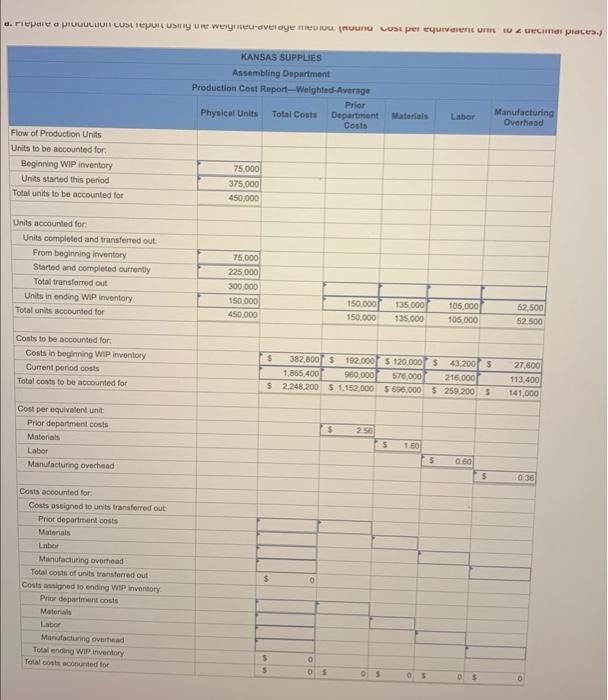 Kansas Supplies Is A Manufacturer Of Plastic Parts That Uses The Weighted Average Process Costing Method To Account For 2