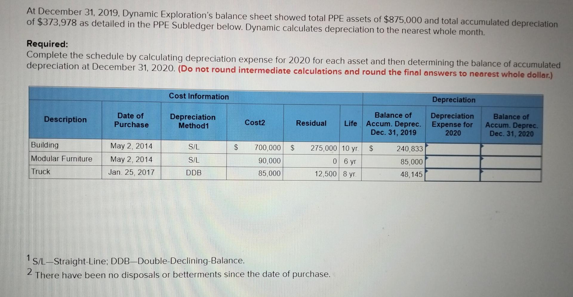 At December 31 2019 Dynamic Exploration S Balance Sheet Showed Total Ppe Assets Of 875 000 And Total Accumulated Depr 1