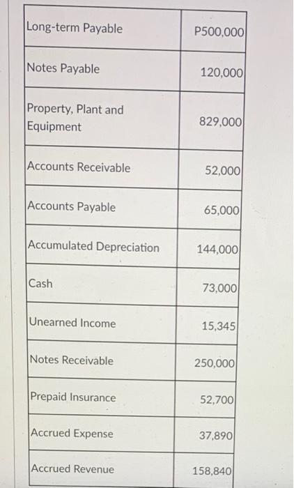 Recorded As Total Assets In The Statement Of Financial Position 1