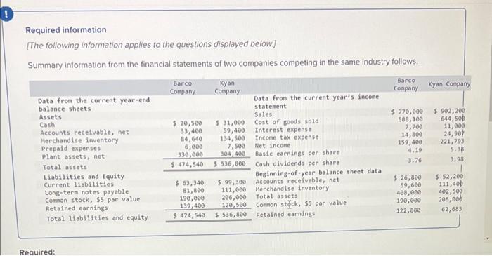 Required Information The Following Information Applies To The Questions Displayed Below Summary Information From The F 1