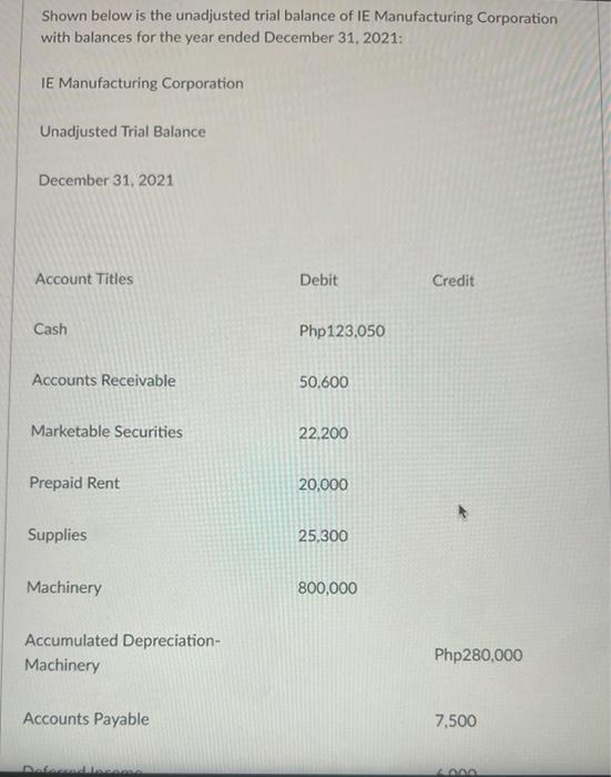 Shown Below Is The Unadjusted Trial Balance Of Ie Manufacturing Corporation With Balances For The Year Ended December 31 1