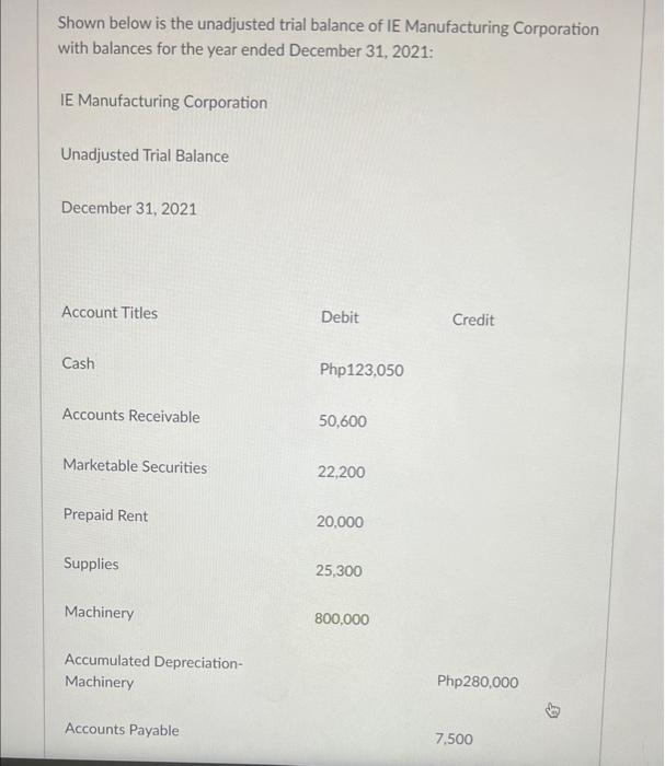 Shown Below Is The Unadjusted Trial Balance Of Ie Manufacturing Corporation With Balances For The Year Ended December 31 1