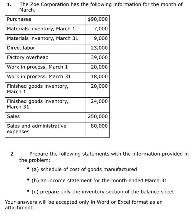 1 The Zoe Corporation Has The Following Information For The Month Of March Purchases Materials Inventory March 1 Mate 1