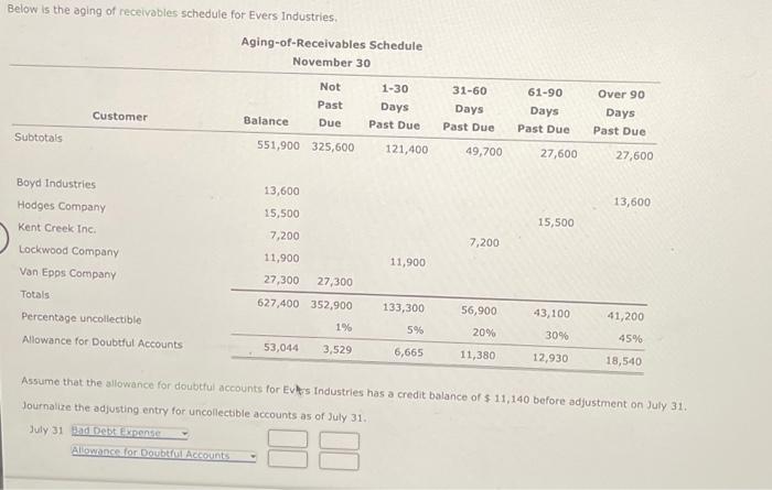 Below Is The Aging Of Receivables Schedule For Evers Industries Subtotals Customer Boyd Industries Hodges Company Kent 1