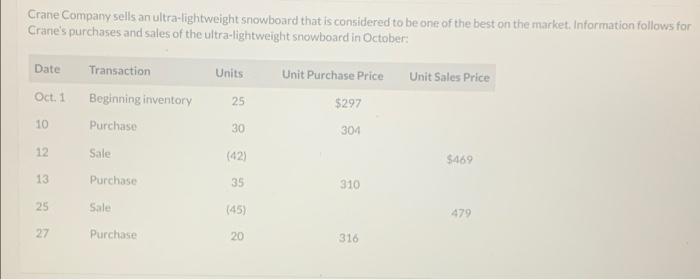 Crane Company Sells An Ultra Lightweight Snowboard That Is Considered To Be One Of The Best On The Market Information F 1