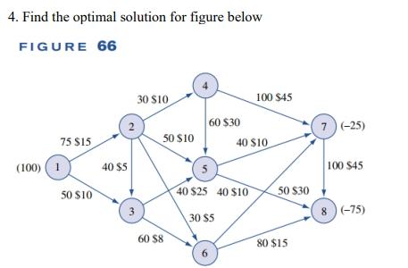4 Find The Optimal Solution For Figure Below Figure 66 100 1 75 15 50 10 2 40 5 3 30 10 50 10 60 8 60 30 6 40 1