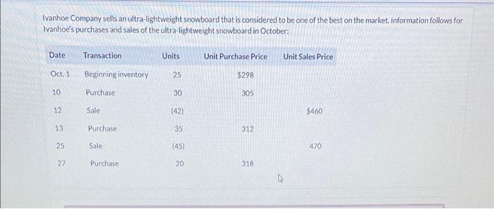 Ivanhoe Company Sells An Ultra Lightweight Snowboard That Is Considered To Be One Of The Best On The Market Information 1
