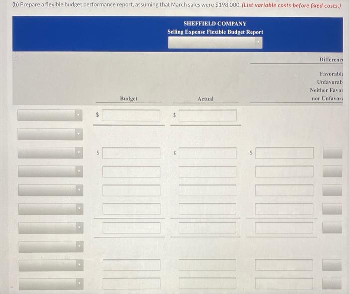 The Actual Selling Expenses Incurred In March 2022 By Sheffield Company Are As Follows Variable Expenses Sales Commissi 3