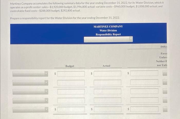 Martinez Company Accumulates The Following Summary Data For The Year Ending December 31 2022 For Its Water Division W 1