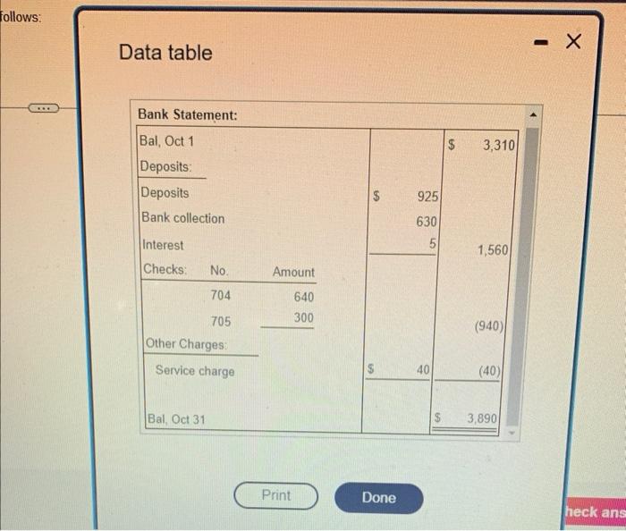 The 1 Account For Cash And The Bank Statement Of Sinclair Food Services For The Month Of October 2015 S Click The Icon 6