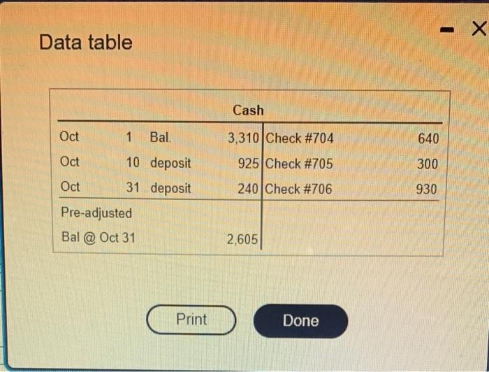 The 1 Account For Cash And The Bank Statement Of Sinclair Food Services For The Month Of October 2015 S Click The Icon 7