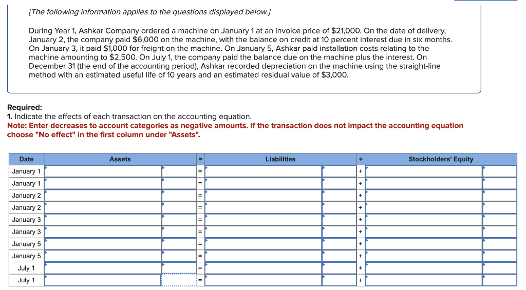 The Following Information Applies To The Questions Displayed Below During Year 1 Ashkar Company Ordered A Machine On 1