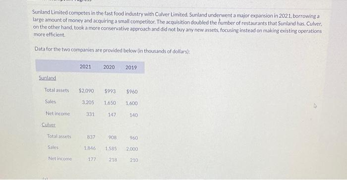 Sunland Limited Competes In The Fast Food Industry With Culver Limited Sunland Underwent A Major Expansion In 2021 Bor 1