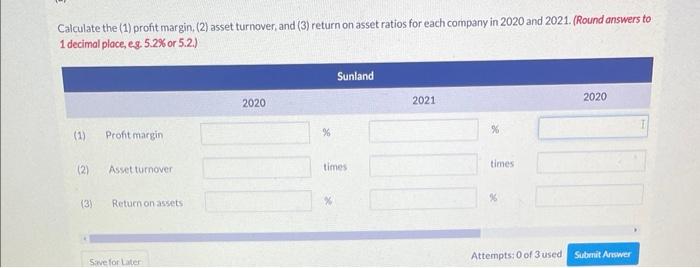 Sunland Limited Competes In The Fast Food Industry With Culver Limited Sunland Underwent A Major Expansion In 2021 Bor 2