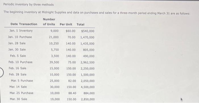 Periodic Inventory By Three Methods The Beginning Inventory At Midnight Supplies And Data On Purchases And Sales For A T 1