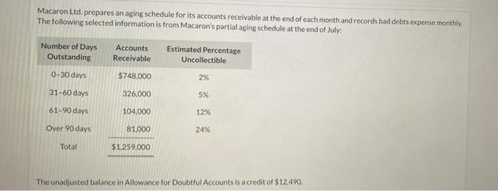 Macaron Ltd Prepares An Aging Schedule For Its Accounts Receivable At The End Of Each Month And Records Bad Debts Expen 1
