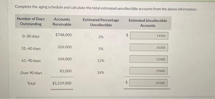 Macaron Ltd Prepares An Aging Schedule For Its Accounts Receivable At The End Of Each Month And Records Bad Debts Expen 2