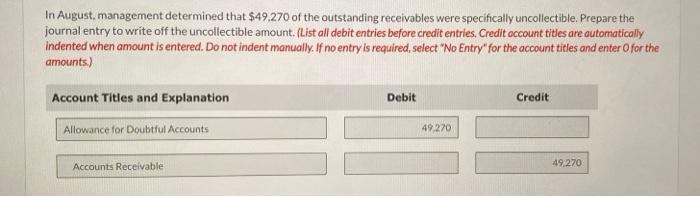 Macaron Ltd Prepares An Aging Schedule For Its Accounts Receivable At The End Of Each Month And Records Bad Debts Expen 4