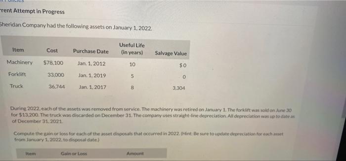 Rent Attempt In Progress Sheridan Company Had The Following Assets On January 1 2022 Item Machinery Forklift Truck Cos 1