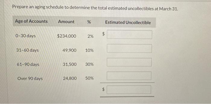 Cato Limited S General Ledger Reports A Balance In Accounts Receivable Of 361 000 At The End Of December A Assuming 3