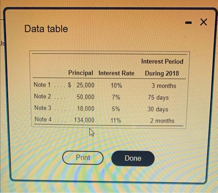 For Each Of The Following Notes Receivable Compute The Amount Of Interest Revenue Earned During 2018 Use A 360 Day Year 2