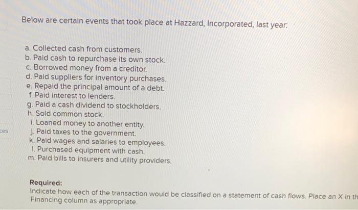 Ces Below Are Certain Events That Took Place At Hazzard Incorporated Last Year A Collected Cash From Customers B P 1
