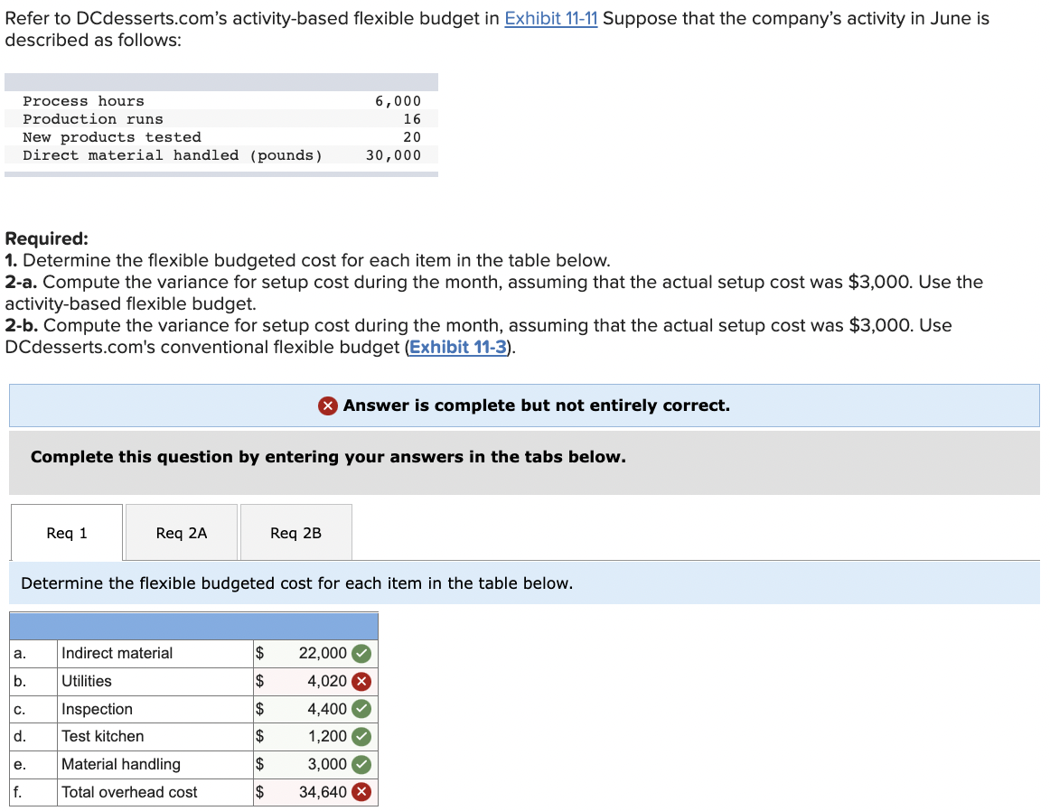 Refer To Dcdesserts Com S Activity Based Flexible Budget In Exhibit 11 11 Suppose That The Company S Activity In June Is 1