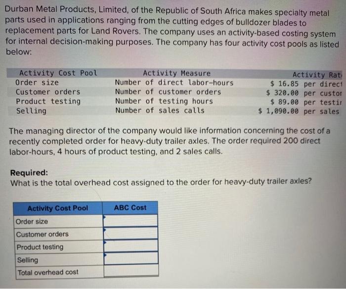 Durban Metal Products Limited Of The Republic Of South Africa Makes Specialty Metal Parts Used In Applications Ranging 1
