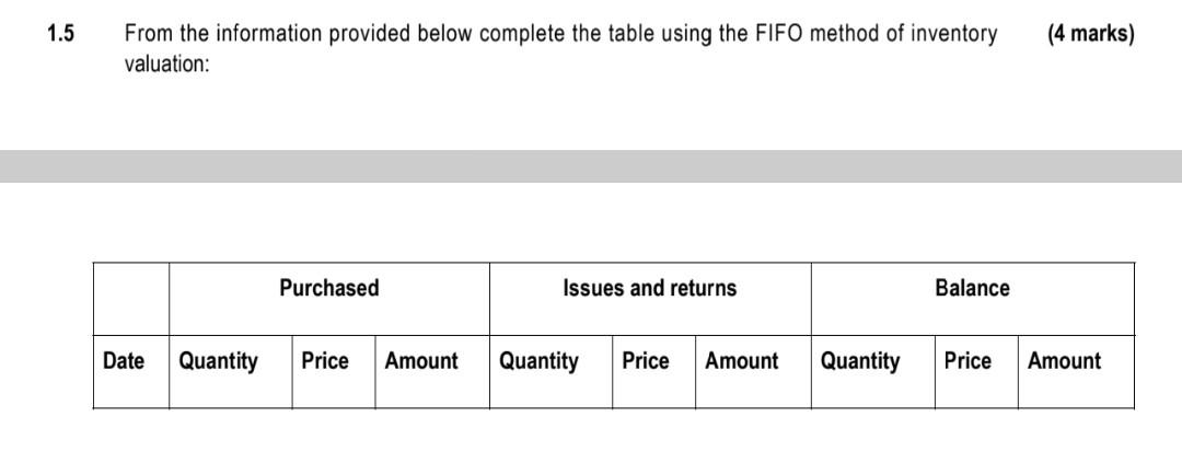 1 5 From The Information Provided Below Complete The Table Using The Fifo Method Of Inventory Valuation Date Quantity P 1