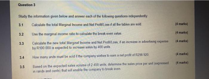 Answer The Questions From The Information Provided 2 1 Use The Information Given Below To Prepare The Income Statement 5