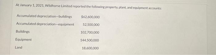 At January 1 2021 Wildhorse Limited Reported The Following Property Plant And Equipment Accounts Accumulated Deprec 1