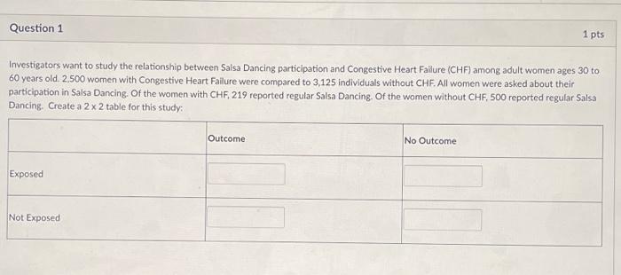 Question 1 1 Pts Investigators Want To Study The Relationship Between Salsa Dancing Participation And Congestive Heart F 1