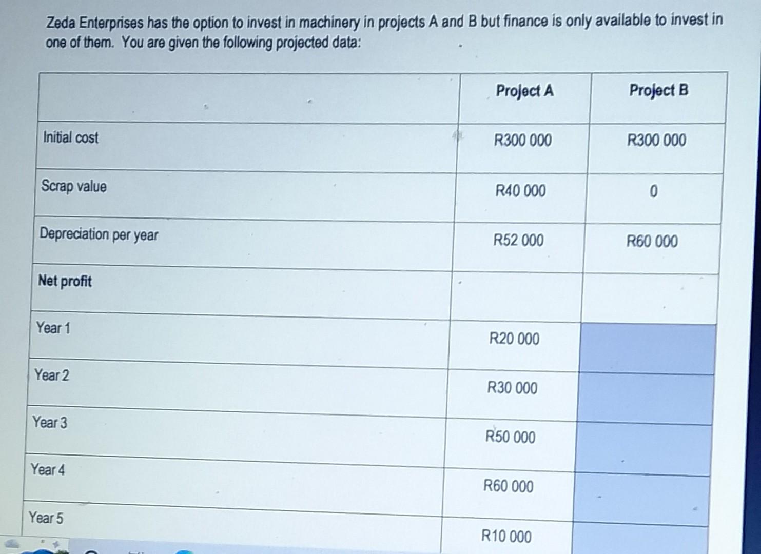 Zeda Enterprises Has The Option To Invest In Machinery In Projects A And B But Finance Is Only Available To Invest In On 1