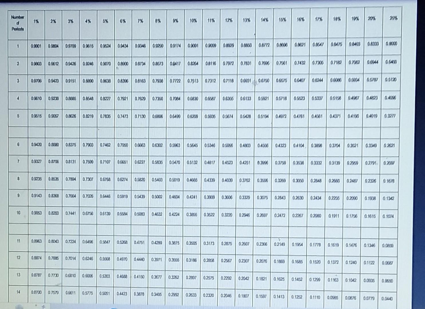 Number D Periods 1 2 3 4 5 6 7 8 9 10 11 12 13 14 1 2 0 9001 3 0 9003 0 0612 0 9426 0 9246 0 0070 4 6 6 7 0 9604 1