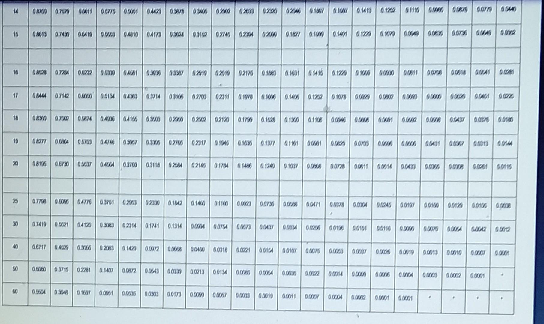 Number D Periods 1 2 3 4 5 6 7 8 9 10 11 12 13 14 1 2 0 9001 3 0 9003 0 0612 0 9426 0 9246 0 0070 4 6 6 7 0 9604 2