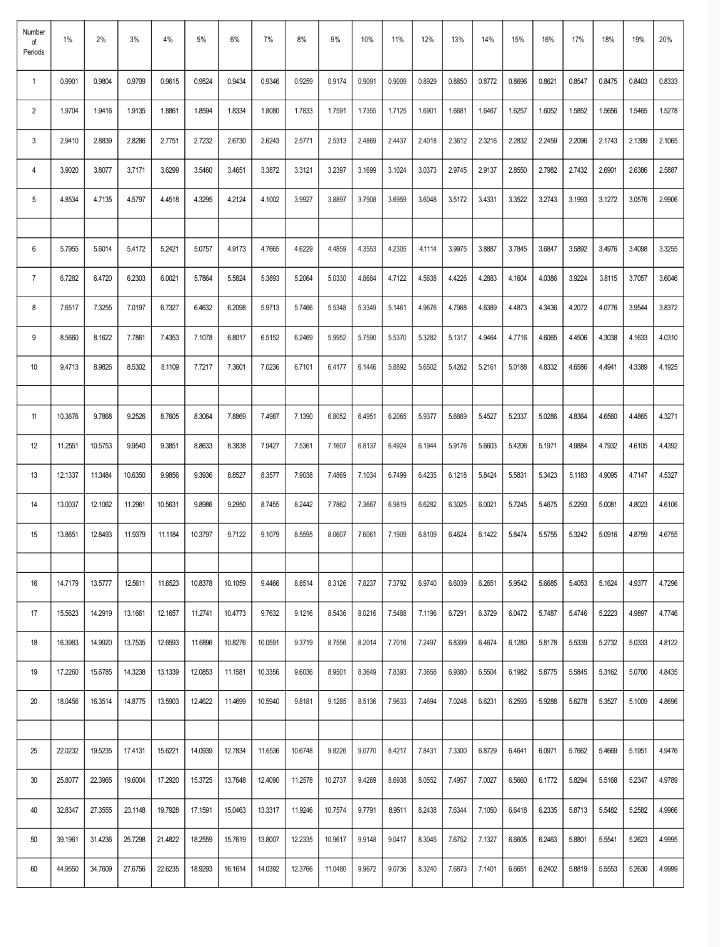 Number D Periods 1 2 3 4 5 6 7 8 9 10 11 12 13 14 1 2 0 9001 3 0 9003 0 0612 0 9426 0 9246 0 0070 4 6 6 7 0 9604 6