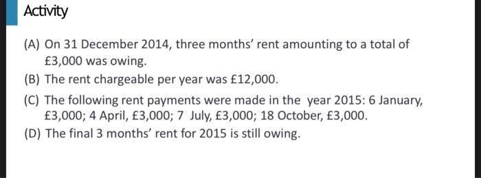 Activity A On 31 December 2014 Three Months Rent Amounting To A Total Of 3 000 Was Owing B The Rent Chargeable P 1