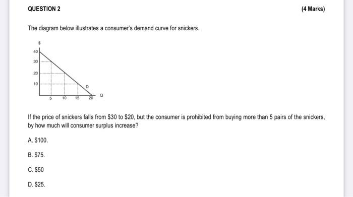 Question 2 The Diagram Below Illustrates A Consumer S Demand Curve For Snickers 40 30 10 10 15 D 4 Marks If The Price 1