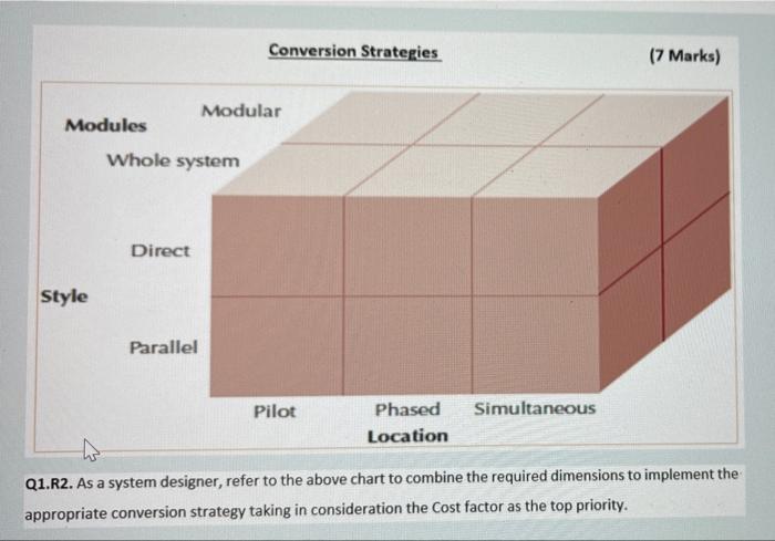 Modules Style Whole System Direct Parallel Conversion Strategies Modular Pilot Phased Location Simultaneous 7 Marks Q1 1