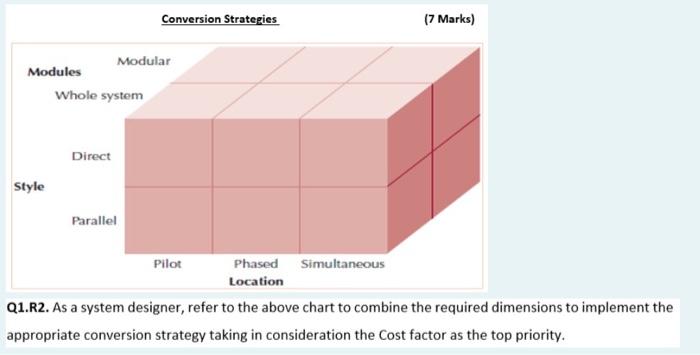 Modules Style Whole System Direct Modular Conversion Strategies Parallel Pilot 7 Marks Phased Simultaneous Location Q1 1