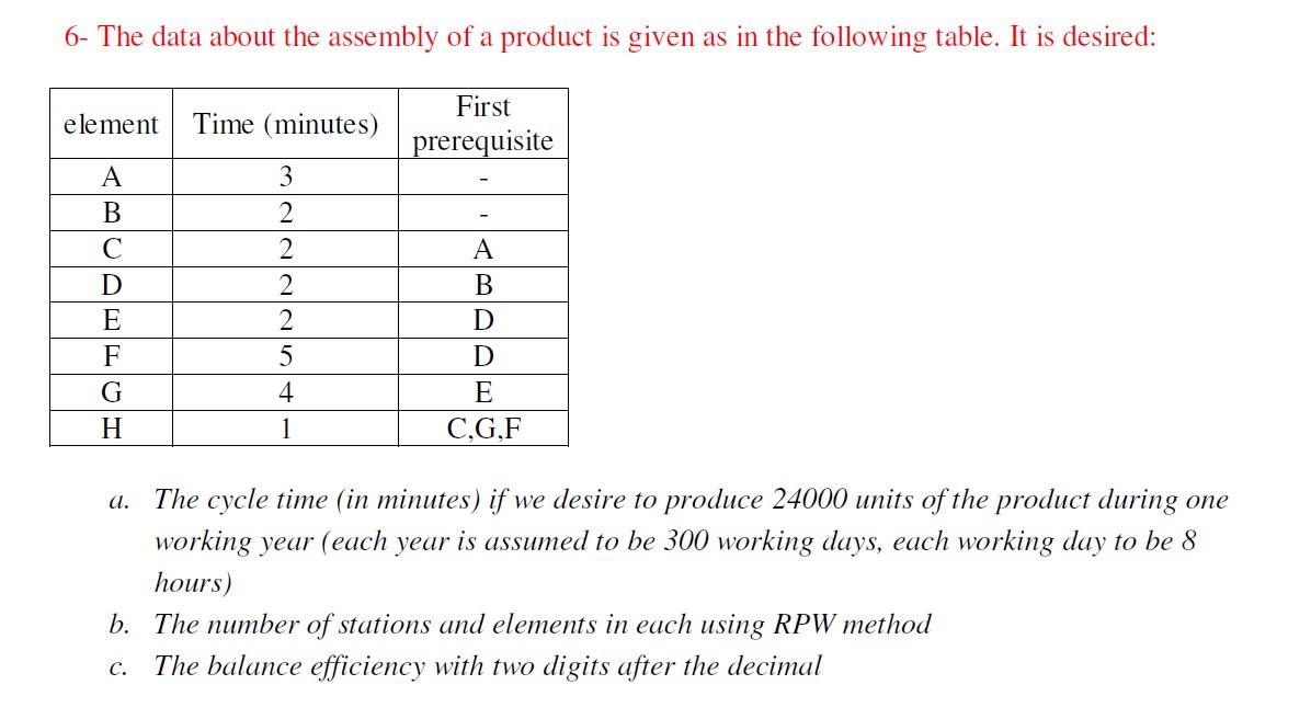 6 The Data About The Assembly Of A Product Is Given As In The Following Table It Is Desired Element Time Minutes A 1