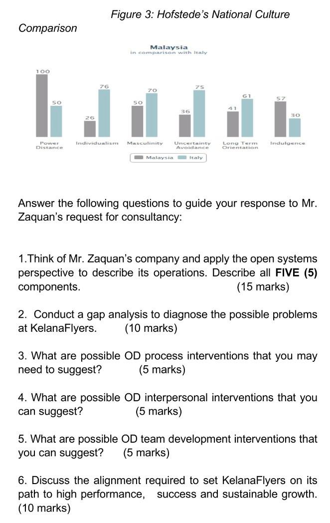 Case 2 Managing Issues After International Expansion Kelanaflyers Incorporated Is A Multi Faceted High Technology Compa 6